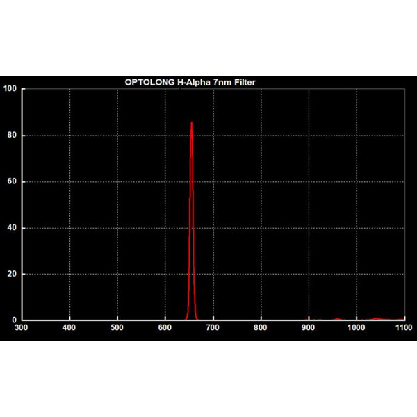 Optolong Filters Clipfilter voor Canon EOS APS-C H-Alpha