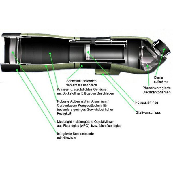 Meopta Spotting scope S1 Meostar 75 75mm, Rechte inkijk