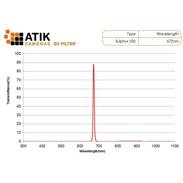 Atik Filters Narrow Band Filter Set 1.25"