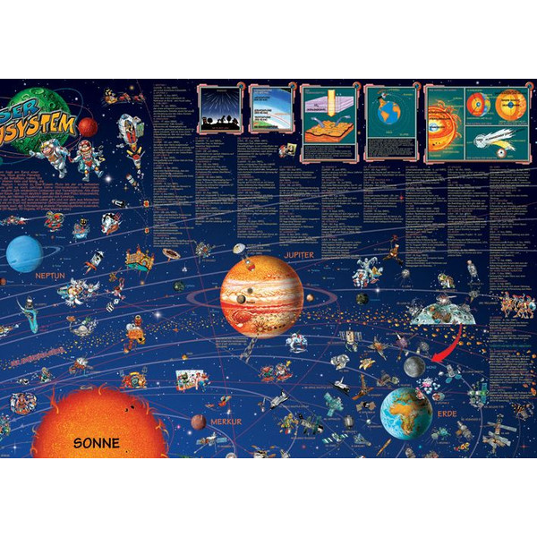 Stellanova Kinderkaart Weltraum Planeten Sonnensystemkarte Poster für Kinder