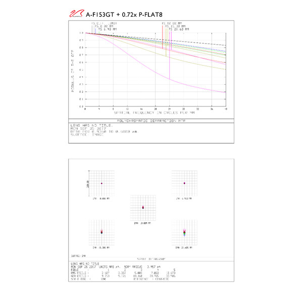 William Optics Apochromatische refractor AP 153/1188 Gran Turismo GT 153 OTA