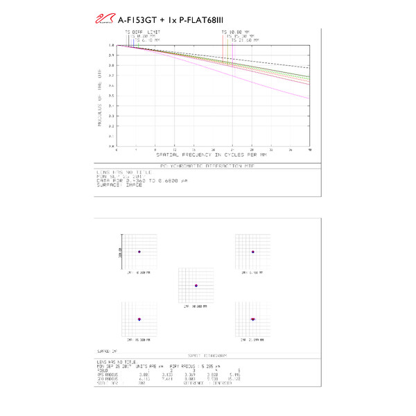 William Optics Apochromatische refractor AP 153/1188 Gran Turismo GT 153 OTA