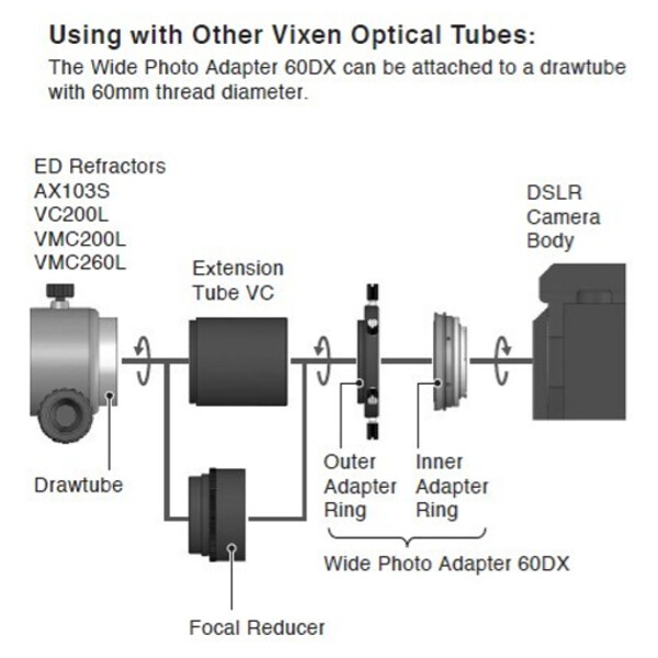 Vixen Adapter 60DX für Nikon