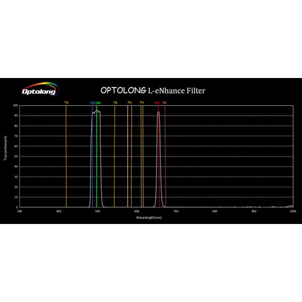 Optolong Filters L-eNhance 2"