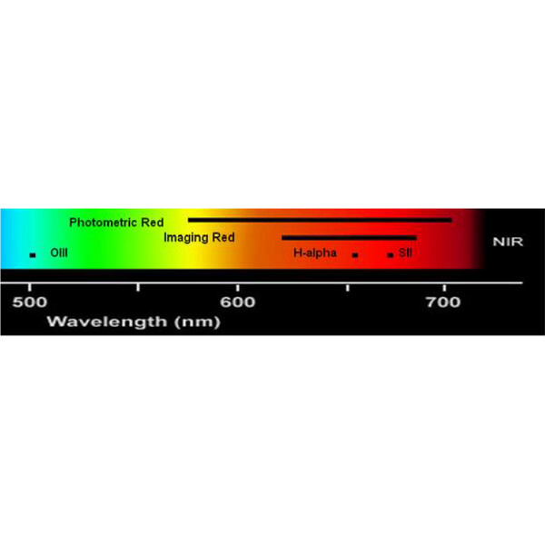 Astrodon Filters Rood Continuüm smalbandfilter 5nm
