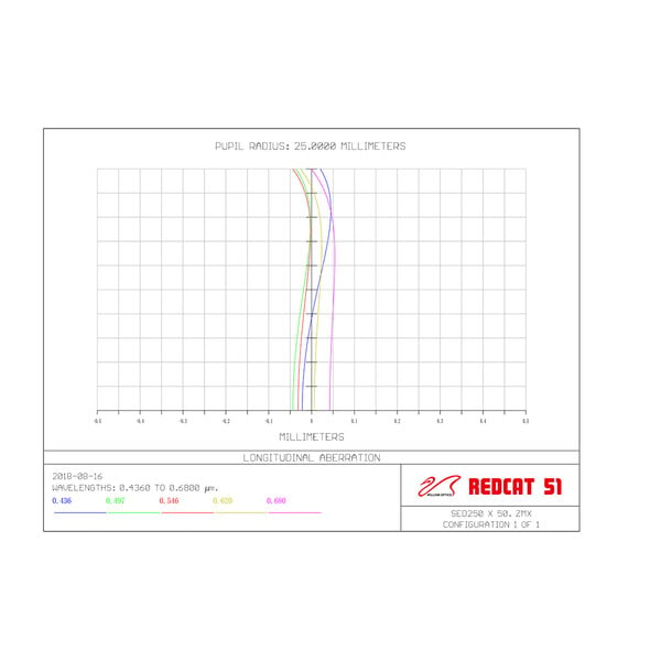 William Optics Apochromatische refractor AP 51/250 RedCat 51 OTA