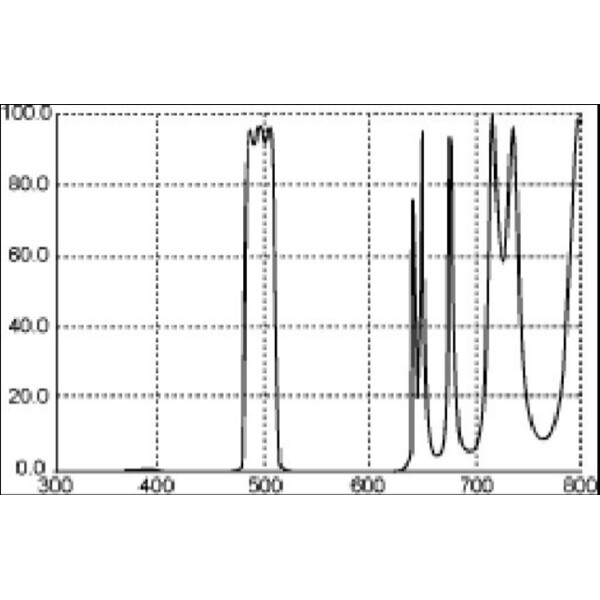 Thousand Oaks Filters Smalbandfilter tegen lichtvervuiling 1,25"