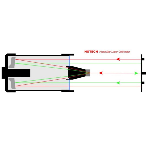 Hotech HyperStar Laser Kollimator 9.25" / 11"