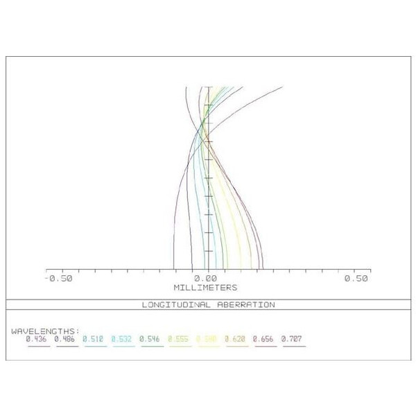 APM Lens AP 107/700 Super ED Apo