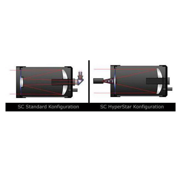 Starizona Hyperstar Celestron 9.25 v4 met filterlade voor Atik 490EX kleur (EQ)