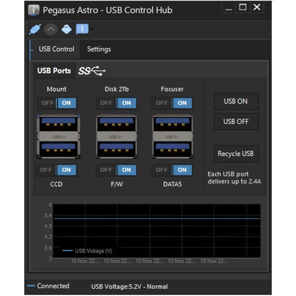 PegasusAstro USB Control Hub