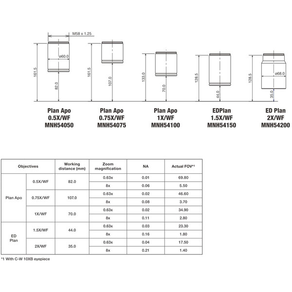 Nikon Objectief P-Plan Apo 0,75x WF