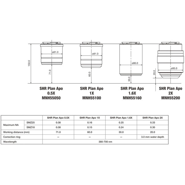 Nikon Objectief P2-SHR Plan Apo 1x N.A. 0.15