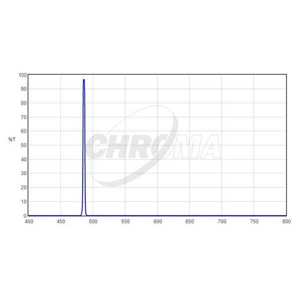 Chroma Filters H-Beta 2", 3nm