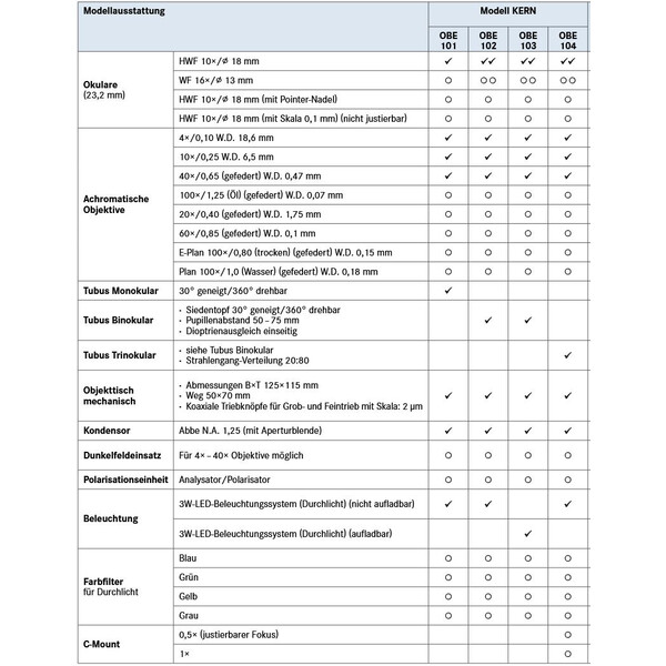 Kern Microscoop Bino Achromat 4/10/40, WF10x18, 3W LED, recharge, OBE 103