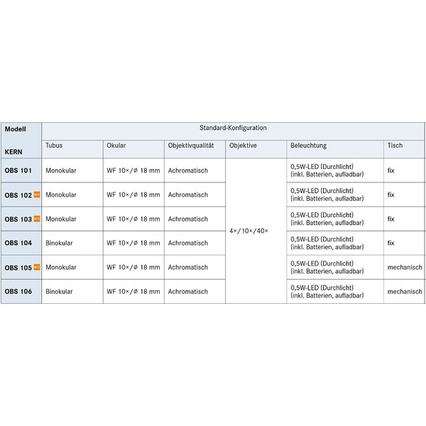 Kern Microscoop Mono Achromat 4/10/40, WF10x18, 0,5W LED, recharge, OBS 101