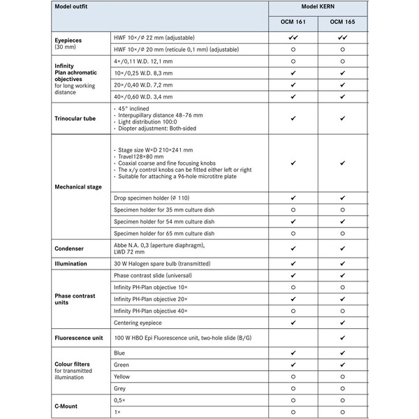 Kern Omgekeerde microscoop Trino Inf Plan 10/20/40/20PH, WF10x22, 30W Hal, OCM 161