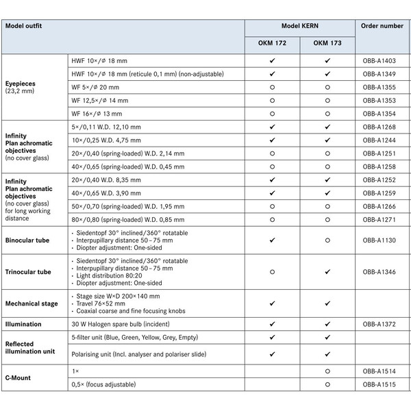 Kern Microscoop OKM 173, MET, POL, trino, Inf, planachro, 50x-400x, Auflicht, HAL, 30W