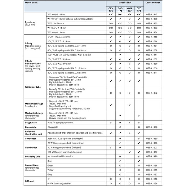 Kern Microscoop OKN 177, MET, POL, trino, Inf plan, 50x-400x, Auflicht, HAL, 100W