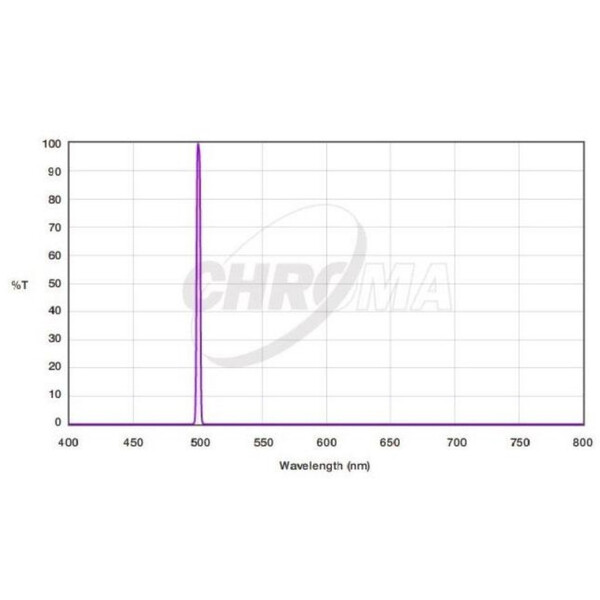 Chroma Filters OIII 3nm 1,25"