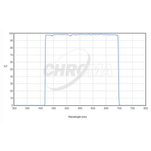 Chroma Filters LRGB-Set 2"