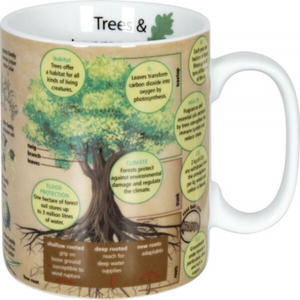 Könitz Beker Mugs of Knowledge Trees