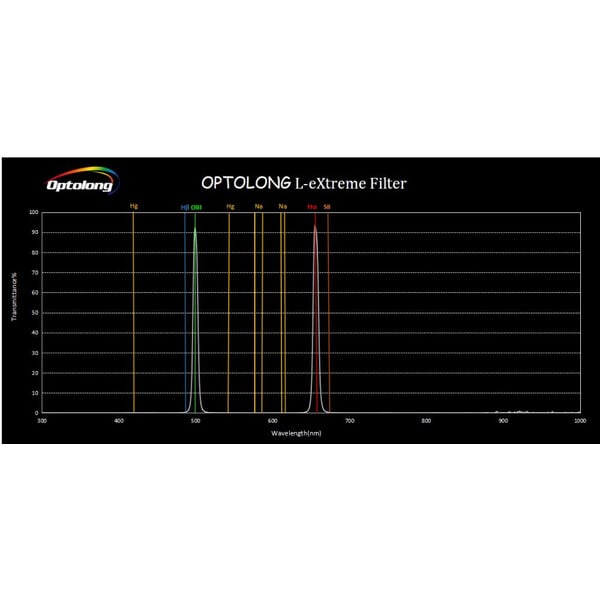 Optolong Filters L-eXtreme 1,25"