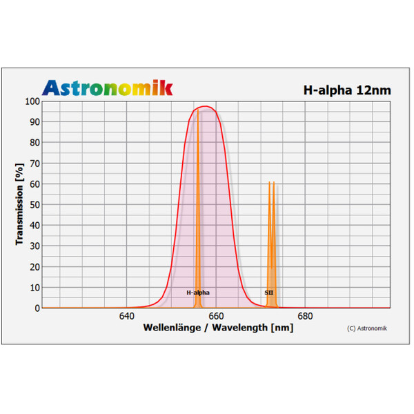 Astronomik Filters H-alpha 12nm 42mm, unmounted