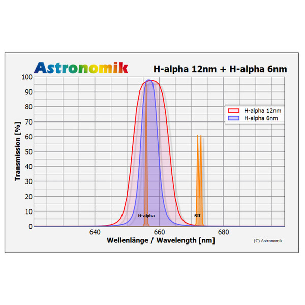 Astronomik Filters H-alpha 12nm CCD MaxFR Clip Canon EOS APS-C