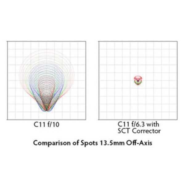 Starizona Reducer en Coma corrector voor SC-telescopen SCT III 0,63x