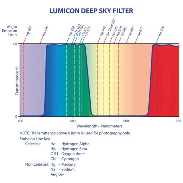 Lumicon Filters Deep Sky filter, met SC-schroefdraad