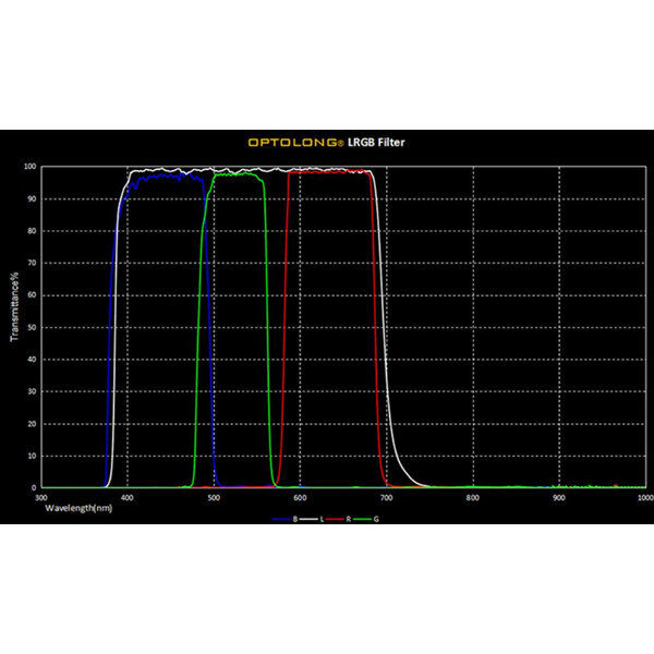 Optolong Filters LRGB Filter-Set 1,25