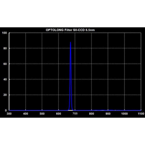 Optolong Filters SII filter 1.25"