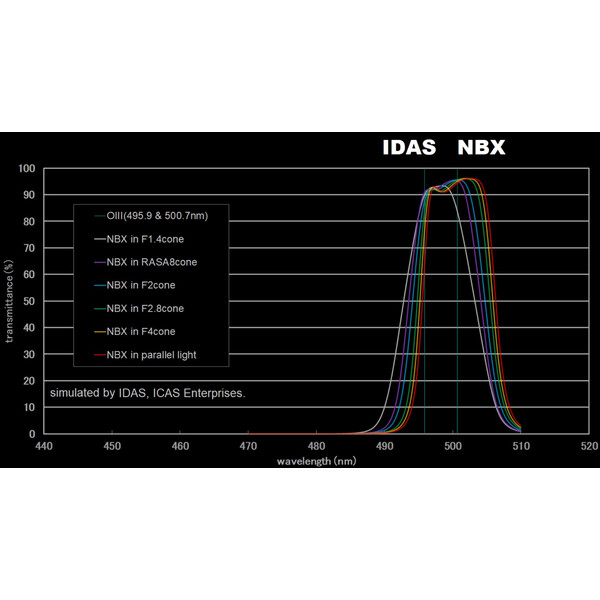 IDAS Filters Nebula Booster NBX 48mm