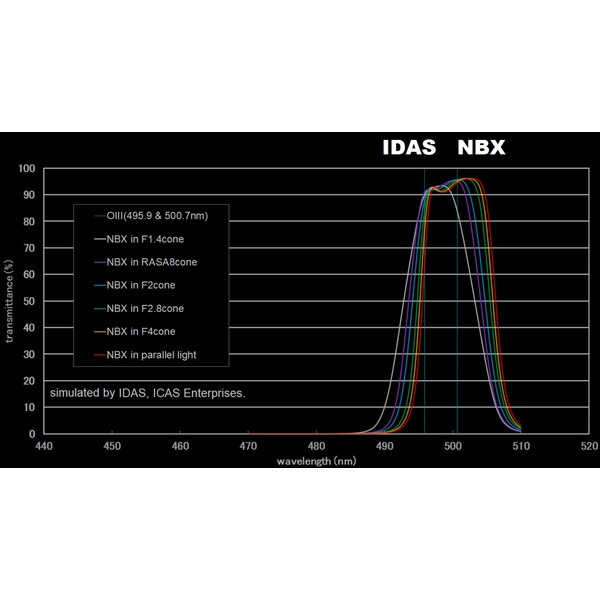 IDAS Filters Nebula Booster NBX 48mm