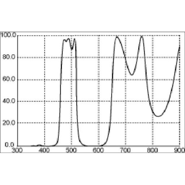 Thousand Oaks Filters LP1 breedbandfilter 1,25"