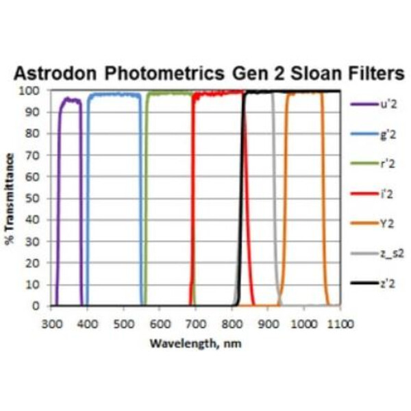 Astrodon Filters Sloan Photometrie-Filter R 49.7mm (ungefasst)