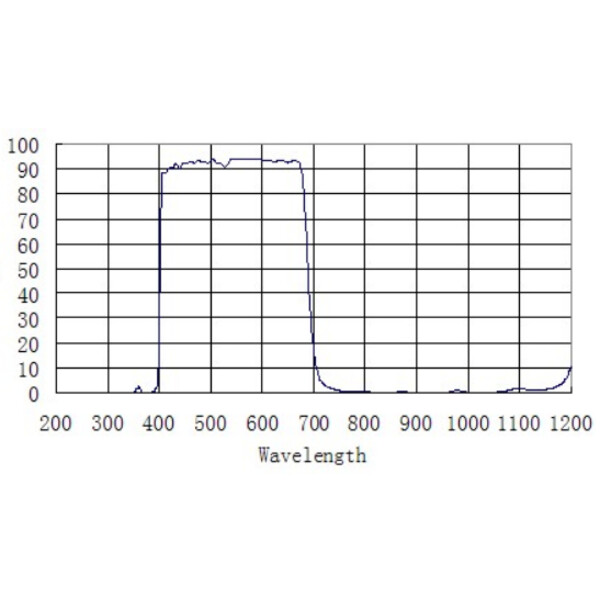 Artesky Blocking filters IR-Cut 2"