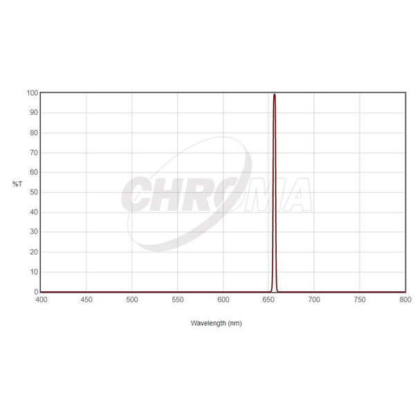 Chroma H-Alpha filters 36mm unmounted, 3nm