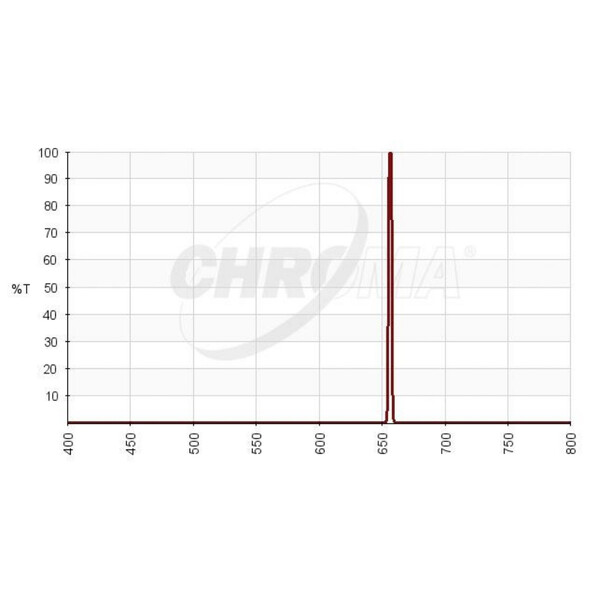 Chroma Filters H-alpha 3nm 36mm