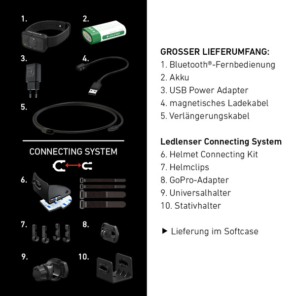 LED LENSER Hoofdlamp H19R Handtekening