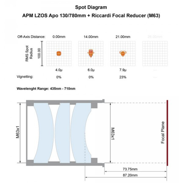 APM Apochromatische refractor AP 130/780 LZOS 3.7-ZTA  Riccardi Reducer M63 OTA