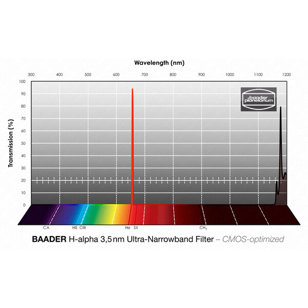 Baader Filters H-alpha CMOS Ultra-Narrowband 1,25"