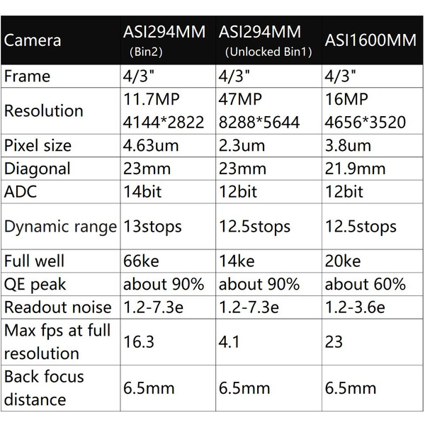 ZWO Camera ASI 294 MM Mono