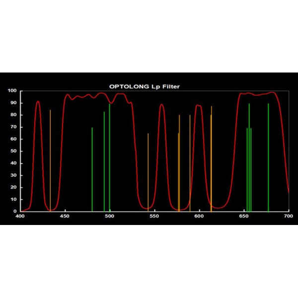 Optolong Filters L-Pro Clip Canon EOS R