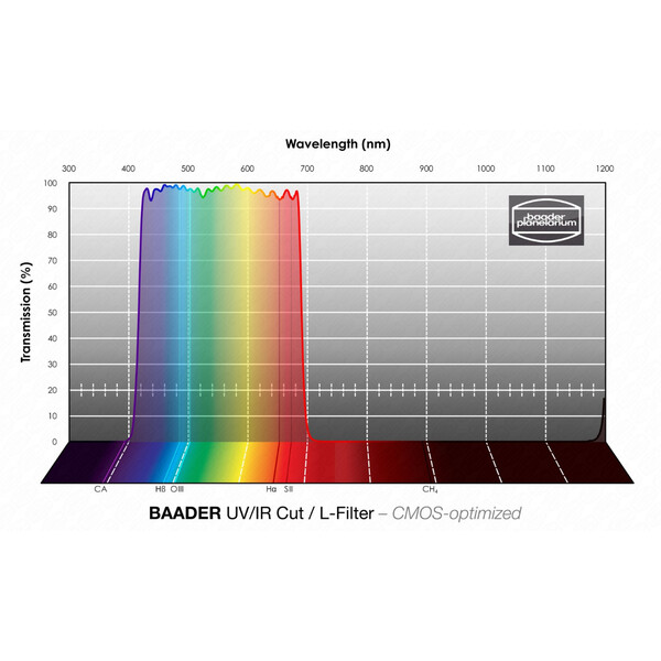 Baader Filters UV/IR L CMOS 1,25"