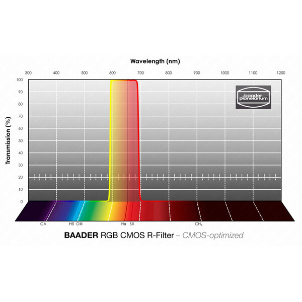 Baader Filters RGB-R CMOS 65x65mm