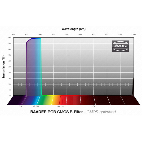 Baader Filters RGB-B CMOS 50,4mm