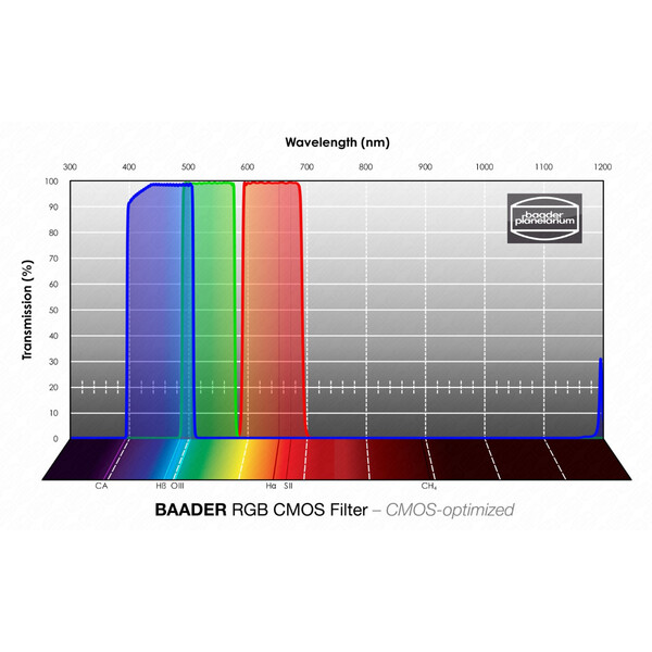 Baader Filters RGB CMOS 1,25"