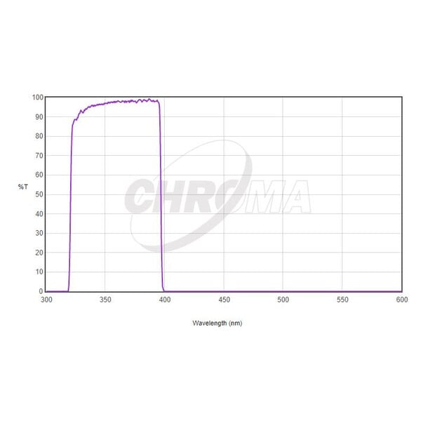 Chroma Filters U-Bessel 2"